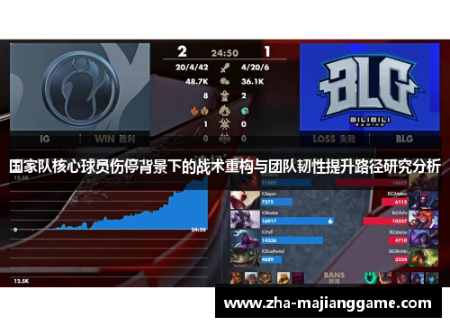 国家队核心球员伤停背景下的战术重构与团队韧性提升路径研究分析