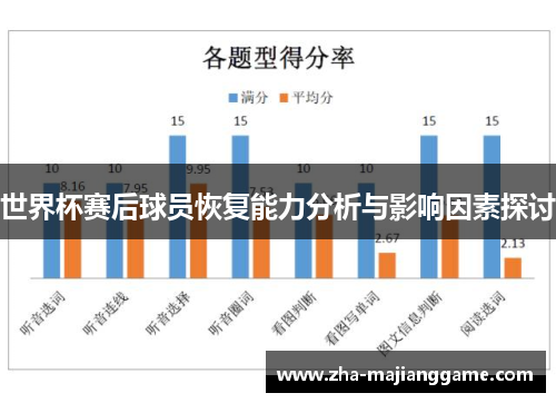 世界杯赛后球员恢复能力分析与影响因素探讨