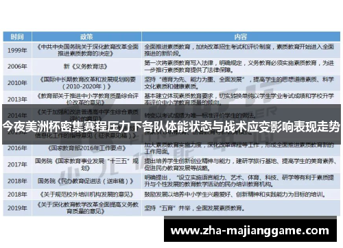 今夜美洲杯密集赛程压力下各队体能状态与战术应变影响表现走势