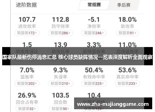 国家队最新伤停消息汇总 核心球员缺阵情况一览表深度解析全面观察
