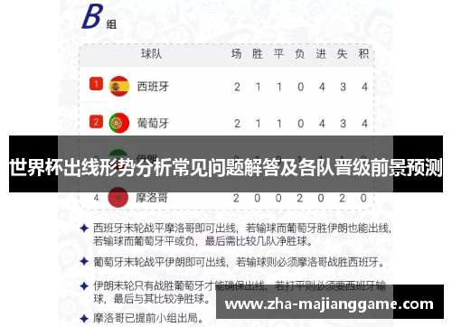 世界杯出线形势分析常见问题解答及各队晋级前景预测 世界杯出线形势分析常见问题解答及各队晋级前景预测