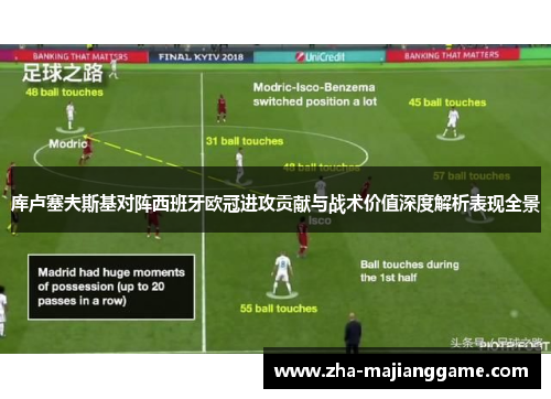 库卢塞夫斯基对阵西班牙欧冠进攻贡献与战术价值深度解析表现全景