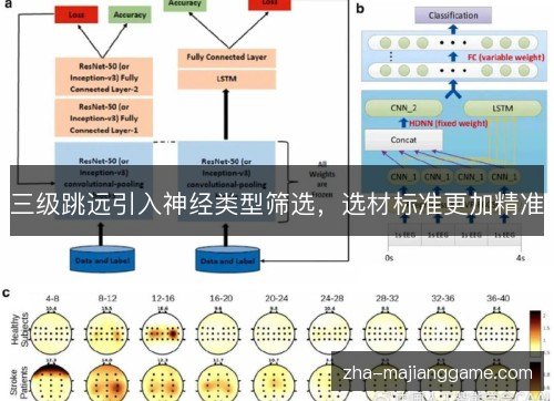 三级跳远引入神经类型筛选，选材标准更加精准